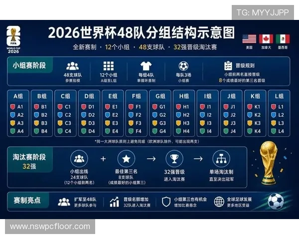 2026年世界杯赛程表实时更新最新消息，详细介绍比赛时间、场次安排及直播信息